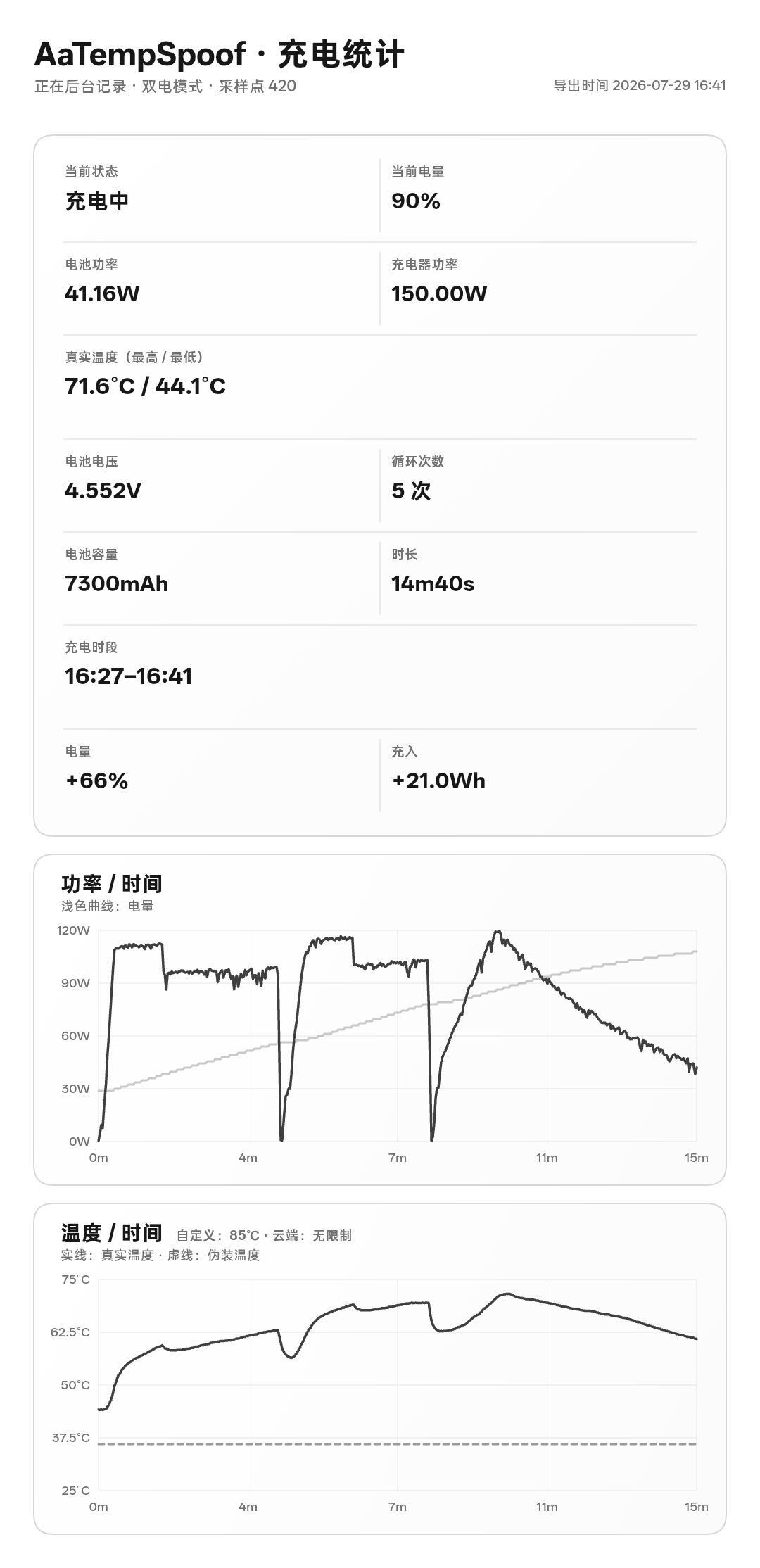 AaTempSpoof 充电统计长图显示最高真实温度 71.6℃