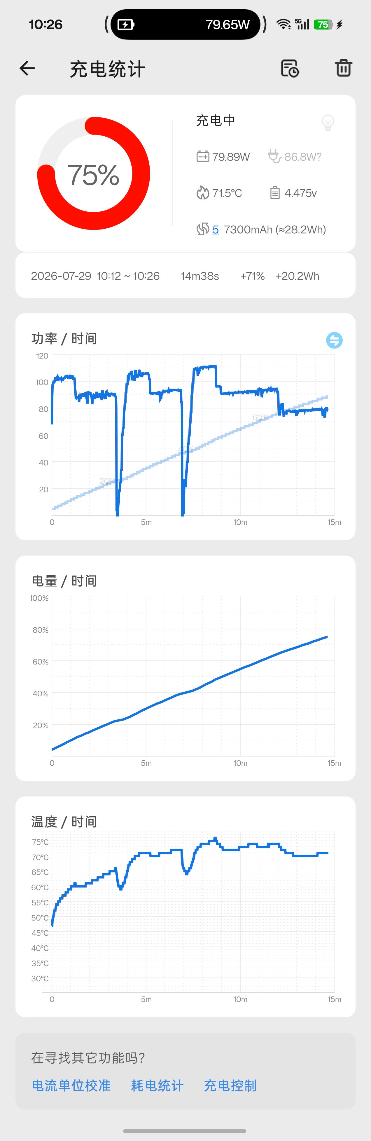 第三方充电统计页面显示 71.5℃ 与充电功率曲线